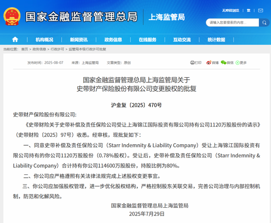 图源：上海监管局