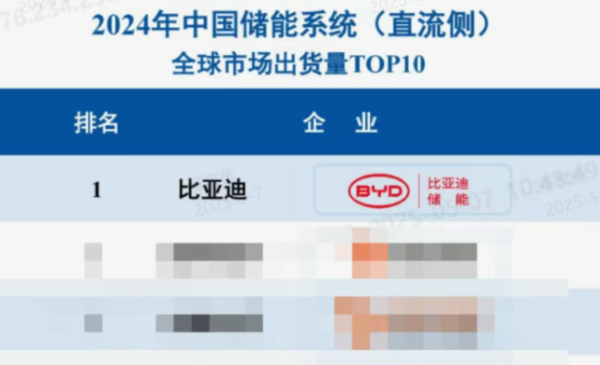 博星优配 重磅！比亚迪电池高层大调整